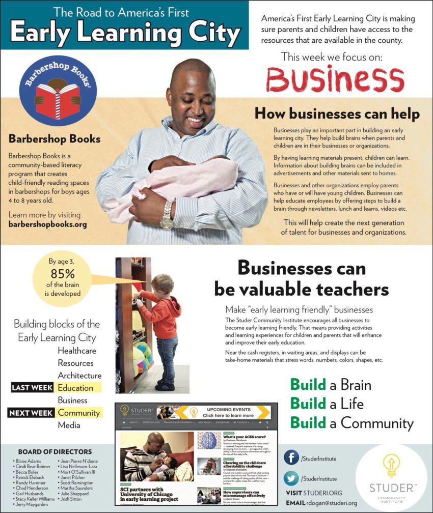 Early Learning City Businesses