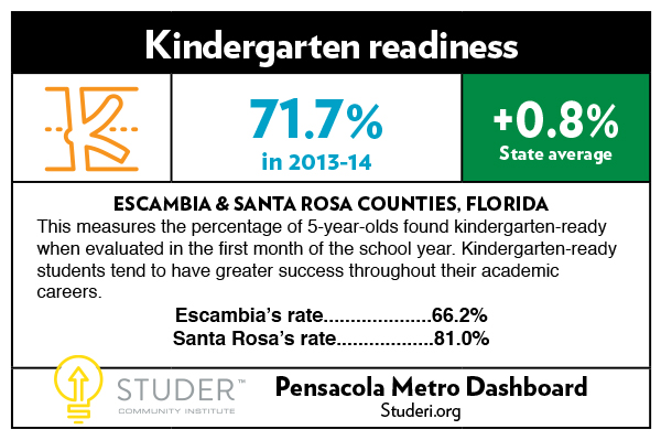 {{business_name}}DASH card_Kindergarten readiness_12-22_2015