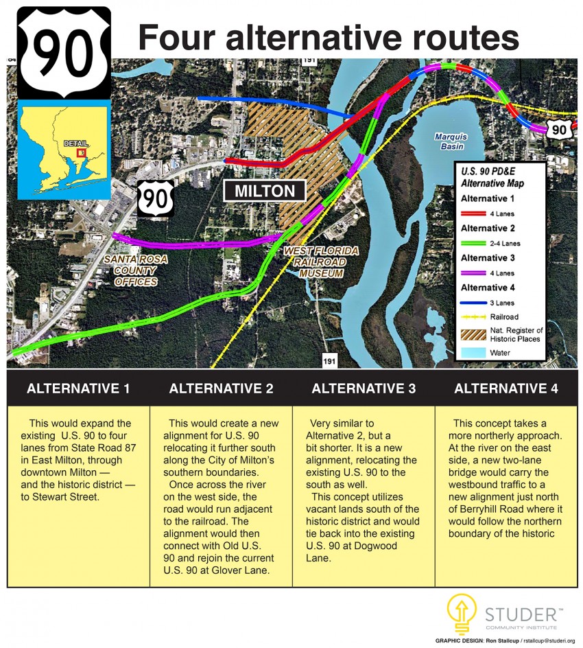 {{business_name}}The Florida Department of Transportation has four proposed alternatives to widen U.S. 90 in downtown Milton. Credit: Ron Stallcup