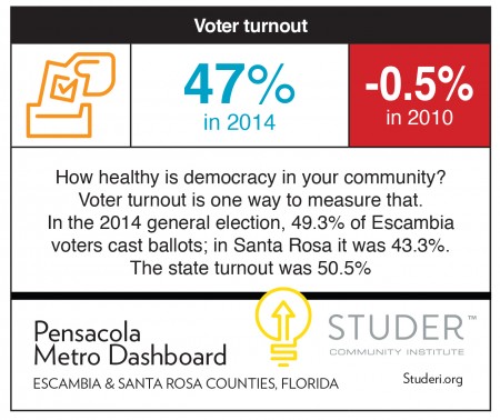 {{business_name}}Voter Turnout