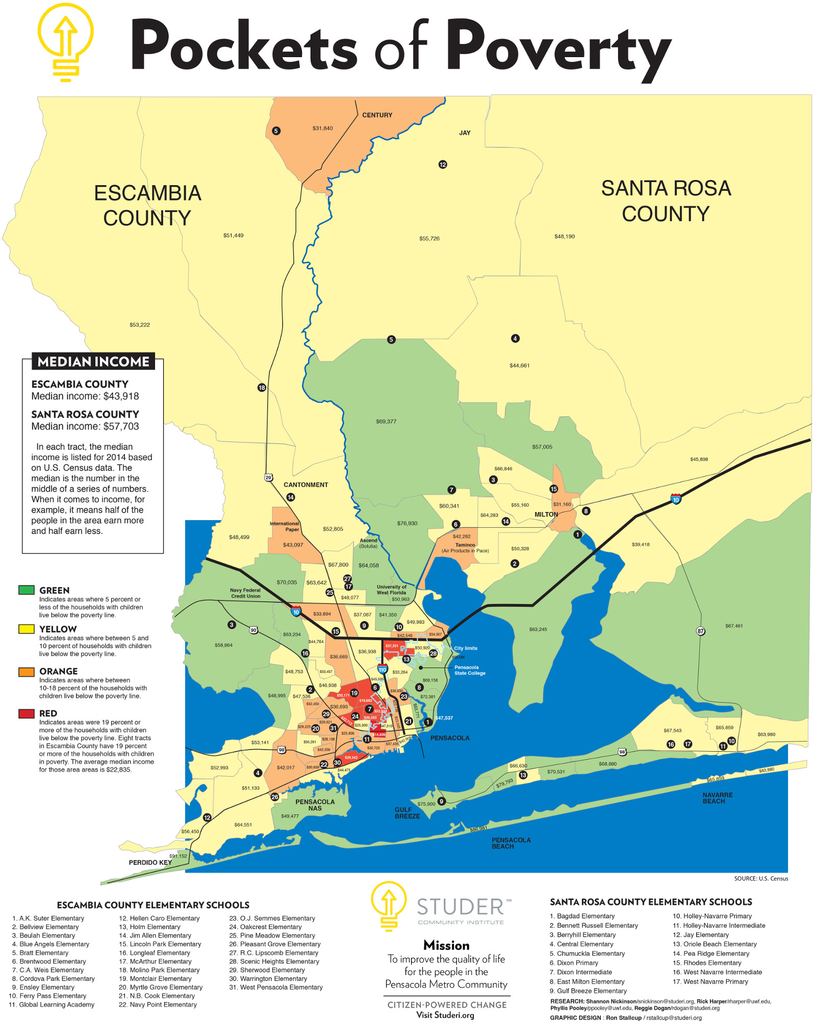 A map of Escambia County showing areas of poverty